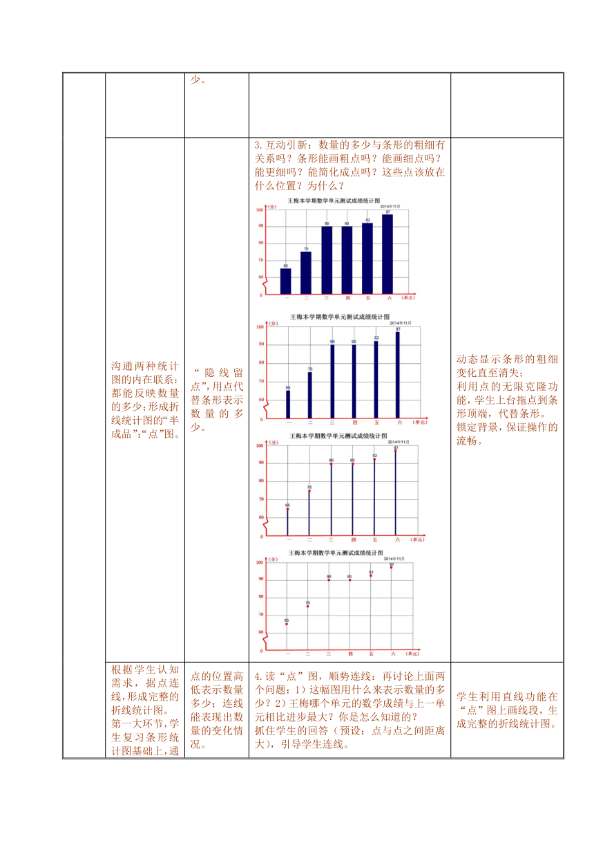 小学数学 人教版五年级下册折线统计图（表格式教案）