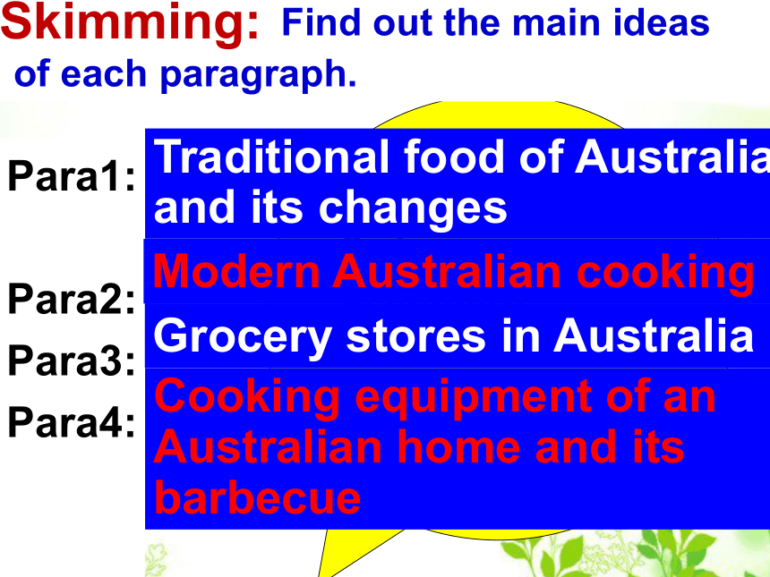 外研版 选修八 Module3 Foreign Food  Reading Practice课件（26张ppt）