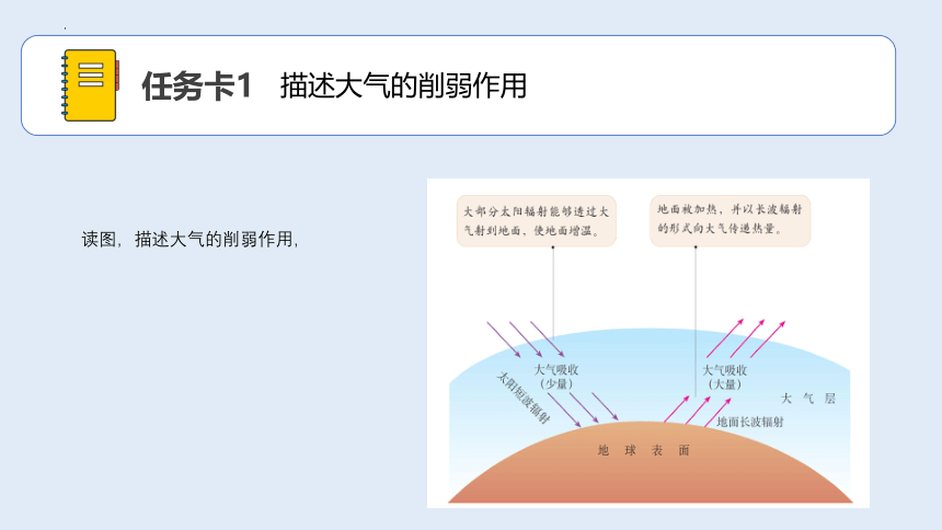 2.2 大气受热过程和大气运动 课件 (共33张PPT)