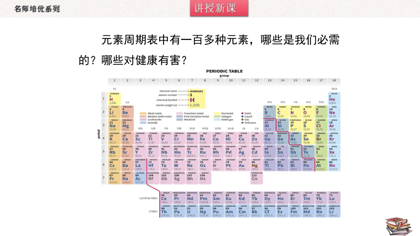 人教版化学九年级下册  12.2 化学元素与人体健康  同步课件（23张PPT）