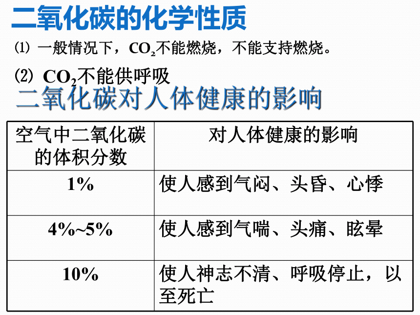 京改版九年级化学上册8.2 二氧化碳的性质和用途  课件(共31张PPT)