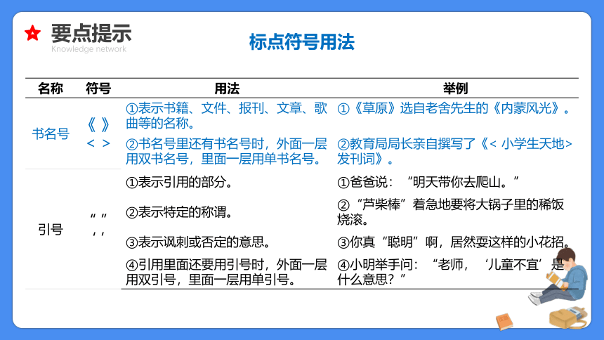 【必考考点】2021年小升初总复习专题八标点符号精讲课件（共61张PPT）