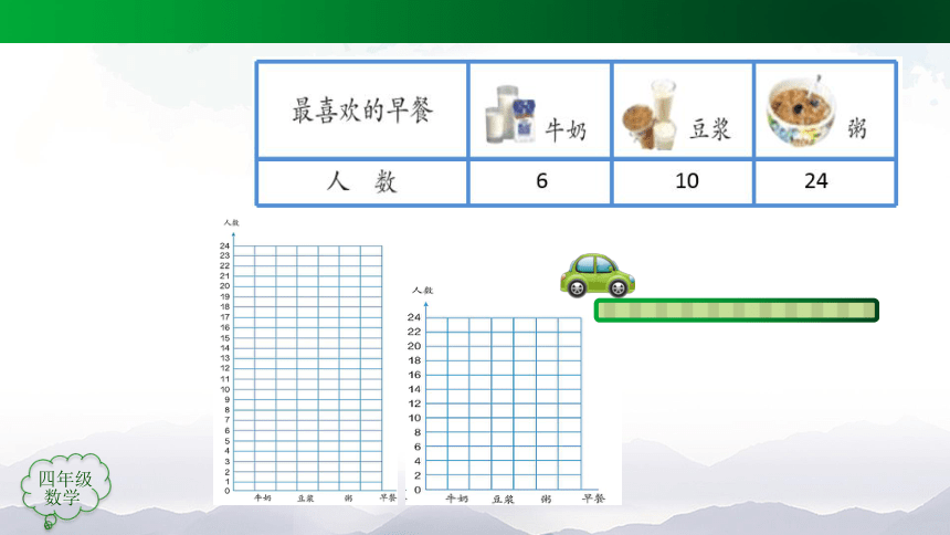 四年级上册【数学(人教版)】条形统计图（第2课时）-课件(50张ppt)