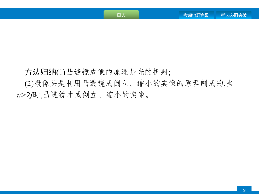 人教版中考物理三轮专项复习专项突破(二)　凸透镜成像课件