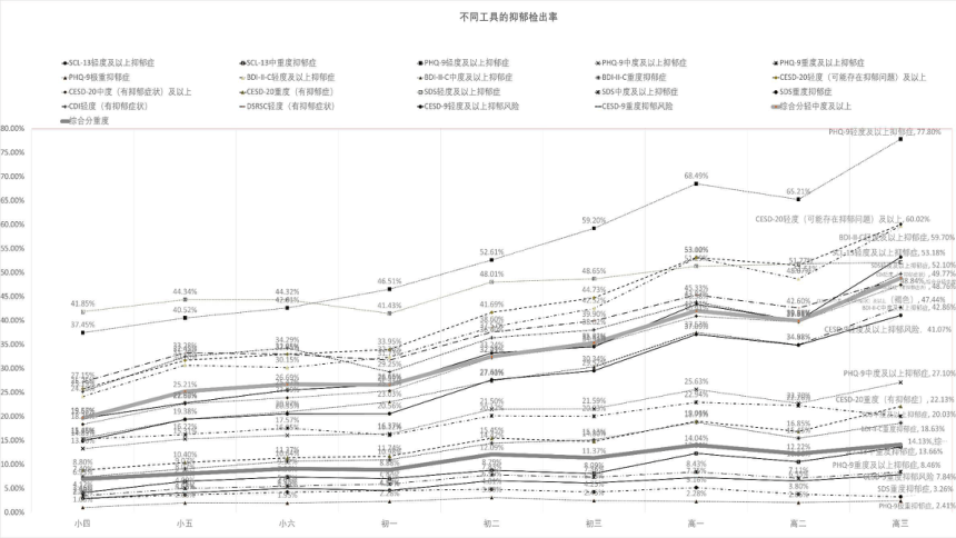 学生心理问题监测预警与心理档案建设和利用（课件）