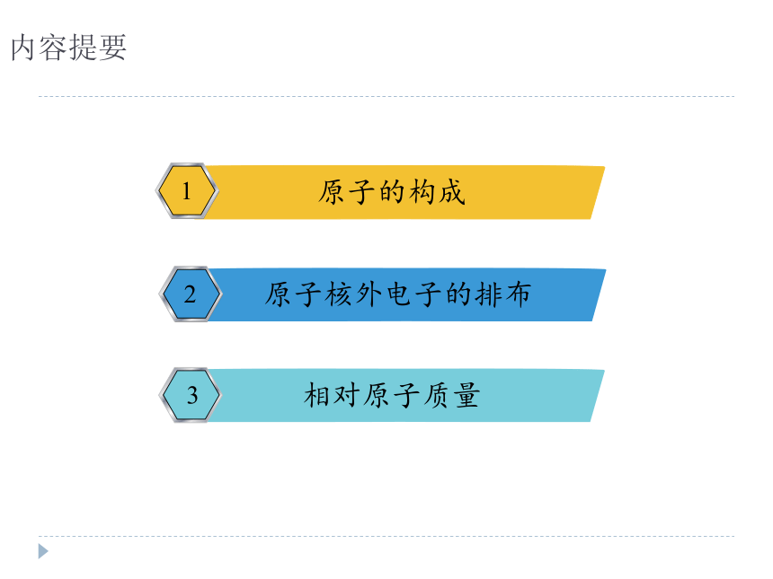 人教版（五四制）八年级全一册化学 第三单元 课题2 原子的结构（课件）（27张PPT）