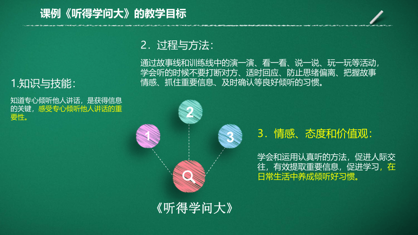 心理课程设计与实施的操作要点（课件）