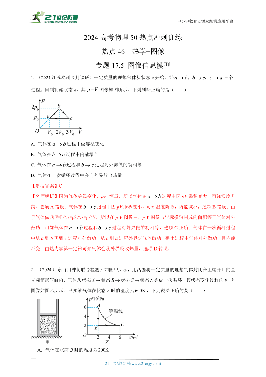 热点46  热学+图像 --高考物理50热点冲刺精练（名师解析）