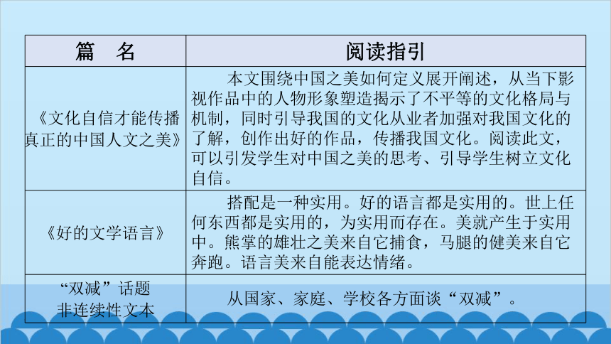 统编版语文九年级下册 第四单元 单元主题阅读课件（共32张PPT）