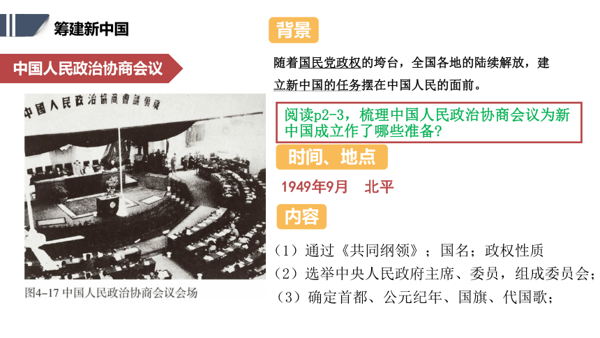 第1课 中华人民共和国成立 课件（16张PPT）