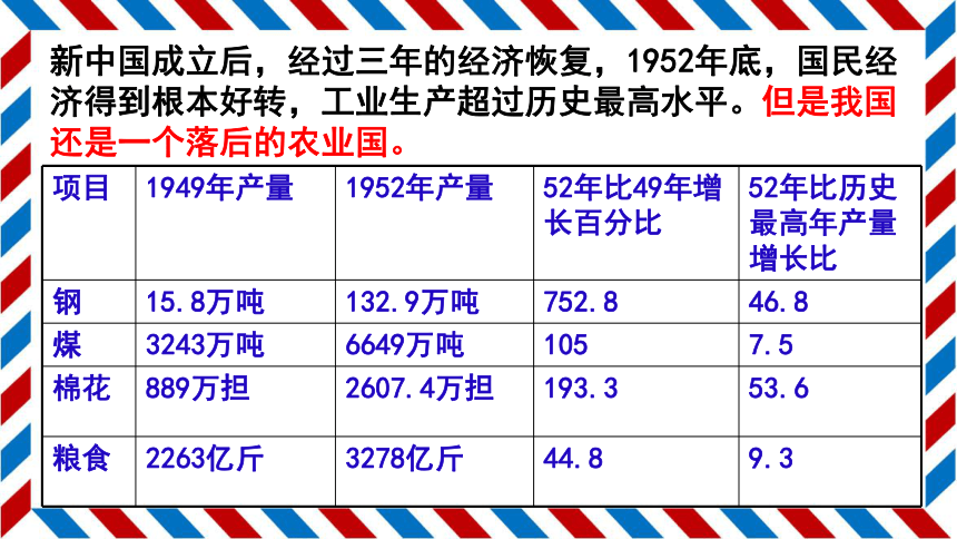 第4课 新中国工业化的起步和人民代表大会制度的确立 课件（24张PPT）