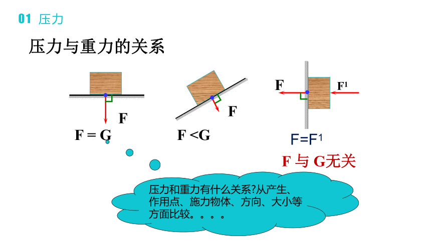 人教版物理八年级下册 第10讲 压强课件（35张PPT）