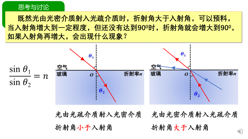 物理人教版（2019）选择性必修第一册4.2全反射（共27张ppt）