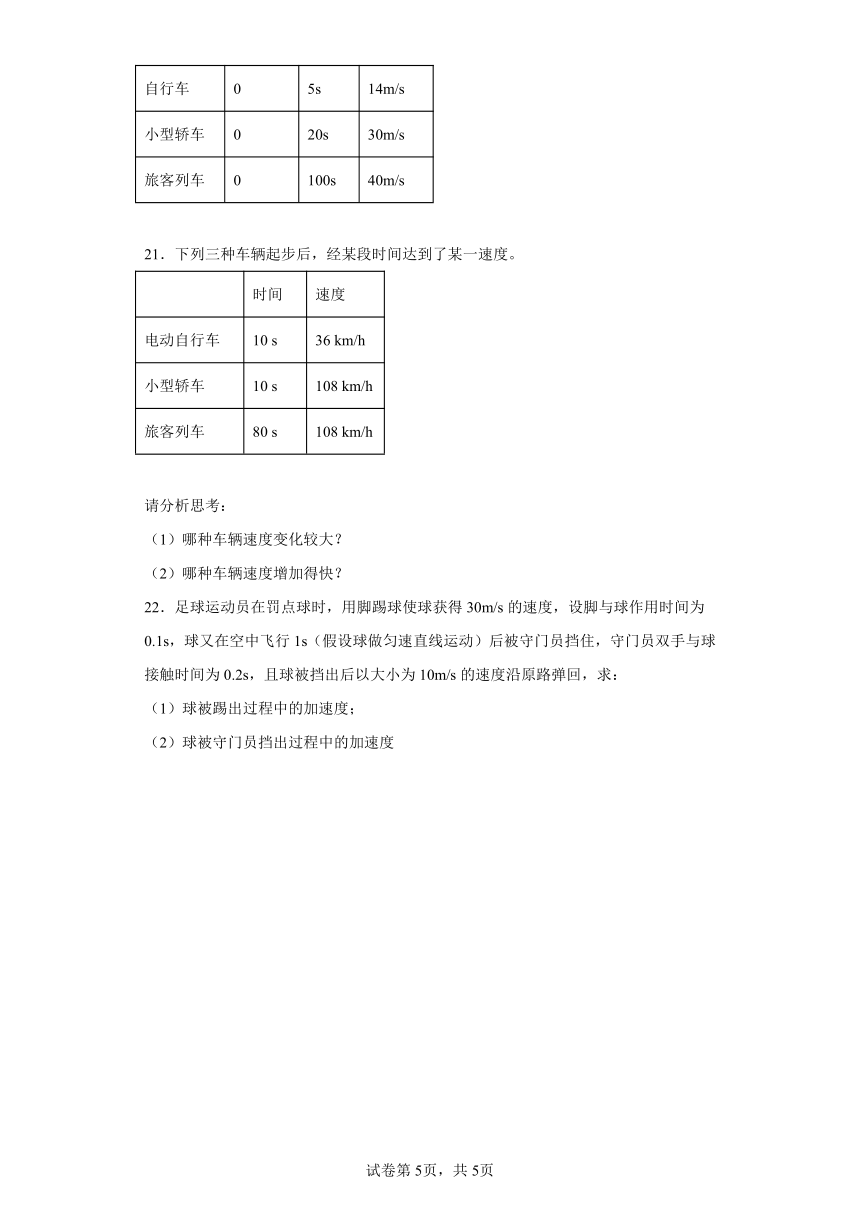 1.4加速度 同步练习（Word版含解析）