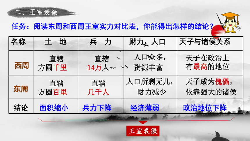 第6课 动荡的春秋时期 课件