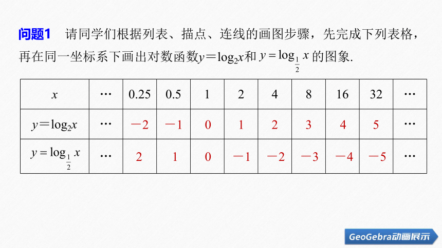 第四章 §4.4 4.4.2 对数函数的图象和性质(一)-高中数学人教A版必修一 课件（共34张PPT）