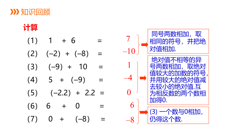 冀教版数学七年级上册同步课件：1.6  有理数的减法(共21张PPT)