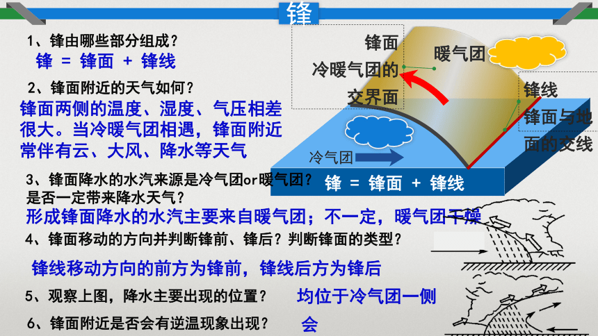 3.3天气系统课件（共105张ppt）