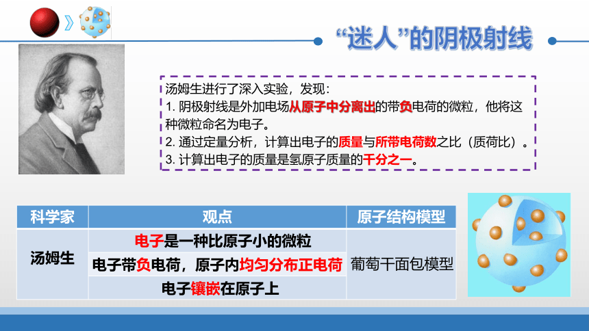 2021-2022学年高一上学期化学苏教版（2019）必修第一册专题二研究物质的基本方法-第三单元人类对原子结构的认识-原子结构-教学课件（21张ppt）