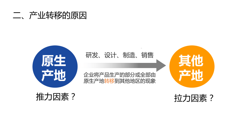 3.2产业转移对区域发展的影响——以亚太地区为例  课件 （30张PPT）