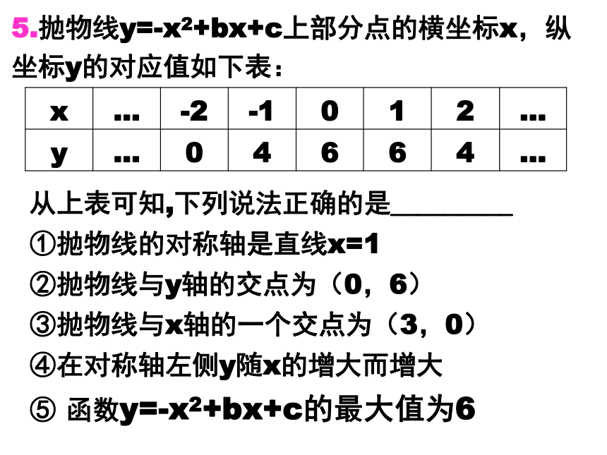 北师大版九年级下册2.3确定二次函数表达式课件（共23张ppt）