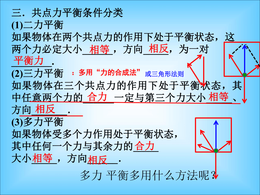 3.5共点力的平衡 课件-2021-2022学年高一上学期物理人教版（2019）必修第一册21张PPT