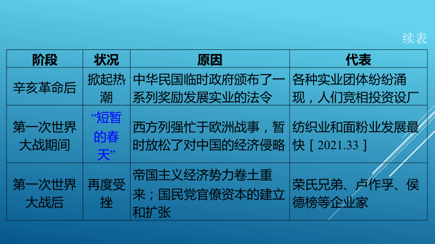 2024年福建省中考历史专题复习：近代社会生活变化 课件(共22张PPT)