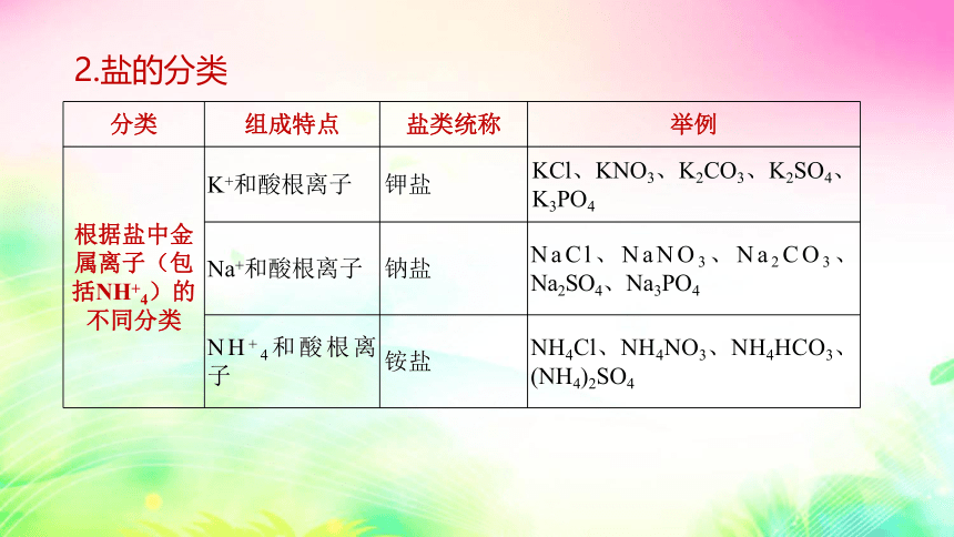 8.4  常见的盐 第2课时 课件（20张PPT)