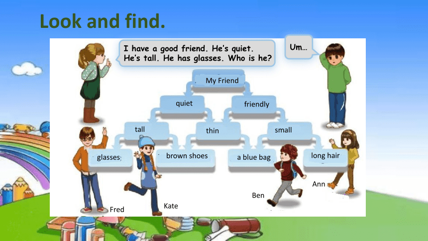 人教版(PEP)小学英语四年级上册  Recycle 1 Look and find.Play a game.课件(共15张PPT)