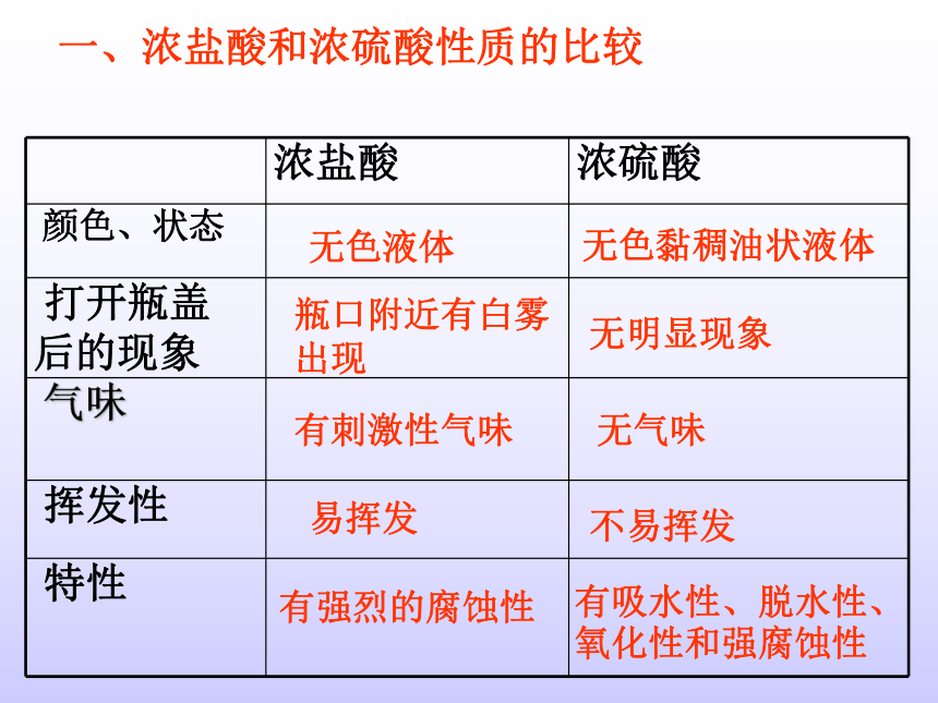 人教版初中化学九年级下册第十单元 实验活动6 酸、碱的化学性质  课件(23张PPT)