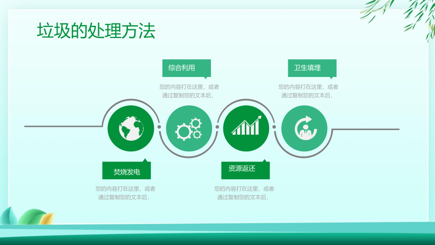 垃圾分类保护环境主题教育 课件(共23张PPT)