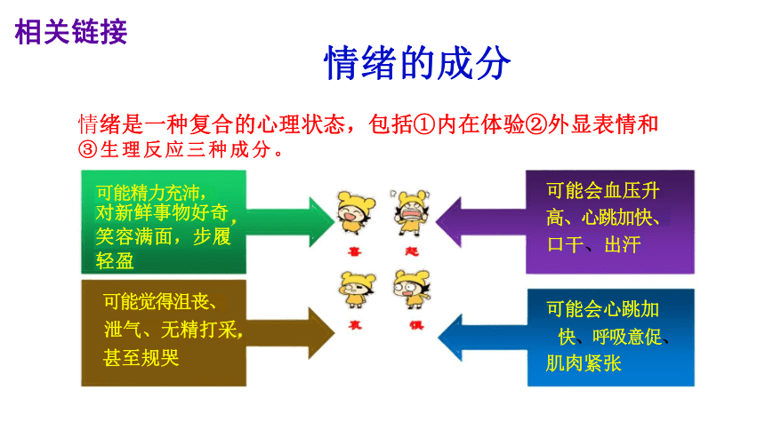 4.1 青春的情绪 课件（37张PPT）