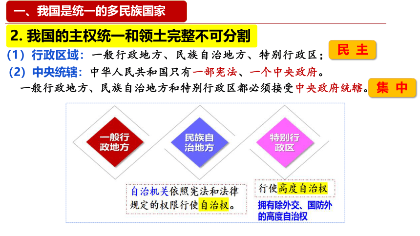 高中政治统编版必修三6.2民族区域自治制度（共41张ppt）