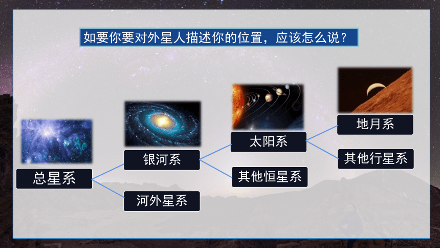 1.1《地球的宇宙环境》课件(共29张PPT，内嵌视频)