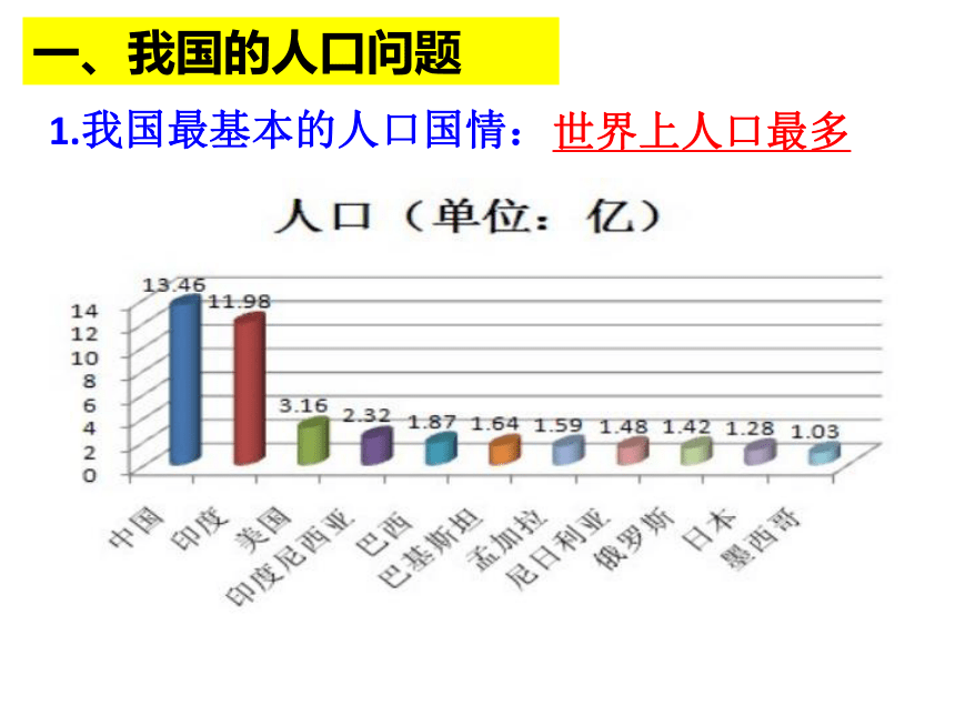 中国人口 课件（11张PPT）