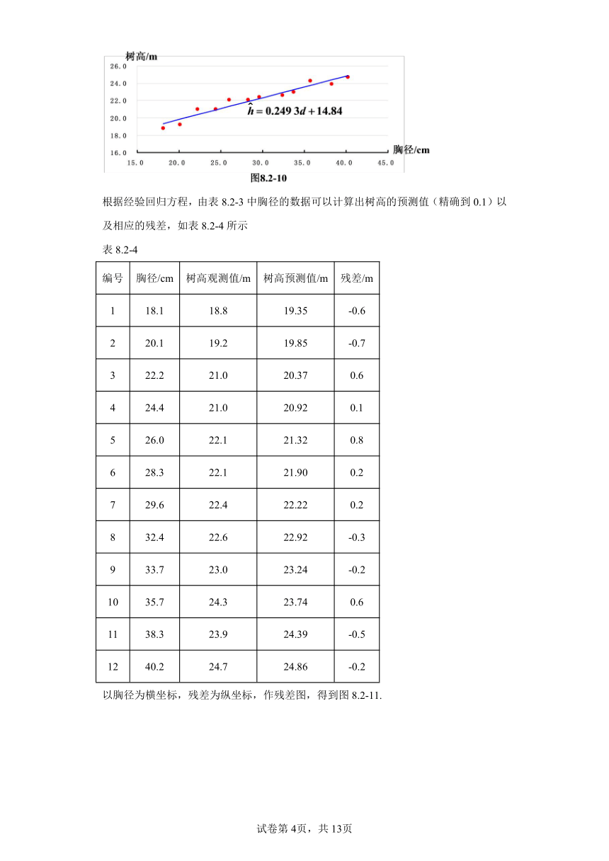 8.2.2一元线性回归模型参数的最小二乘估计（第2课时） 导学案（含解析） 高中数学人教A版（2019）选择性必修第三册