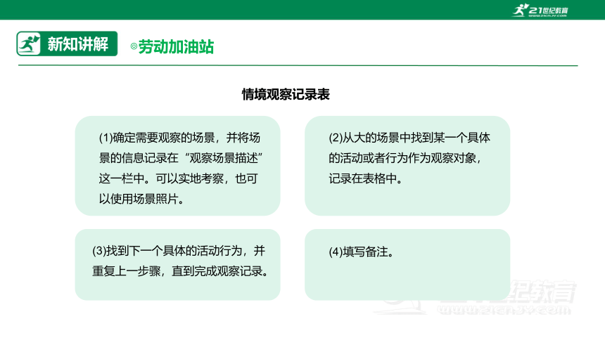 【浙教版】六年级《劳动》项目四 任务一《社区娱乐设施“我调查”》课件