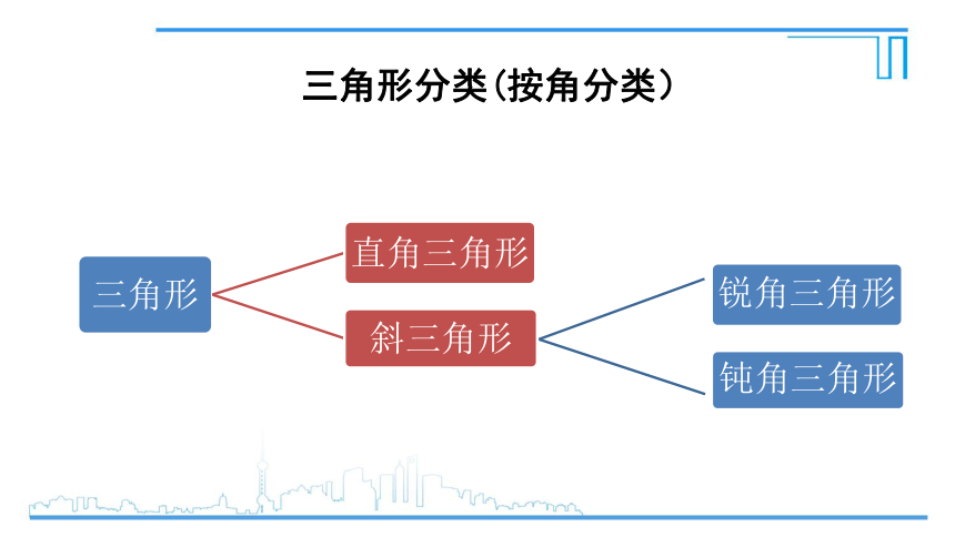 沪科版八年级上册数学课件-13.1.2 三角形中角的关系 (20张PPT)