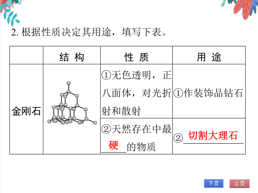 【人教版】化学九年级全一册 6.1.1 碳的单质（金刚石、石墨和C60） 习题课件