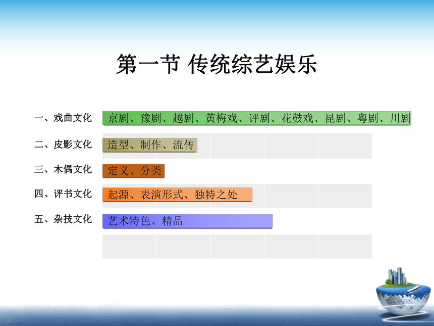 7旅游娱乐文化、8旅游传播文化 课件(共13张PPT)- 《旅游文化第二版》同步教学（华东师大版）