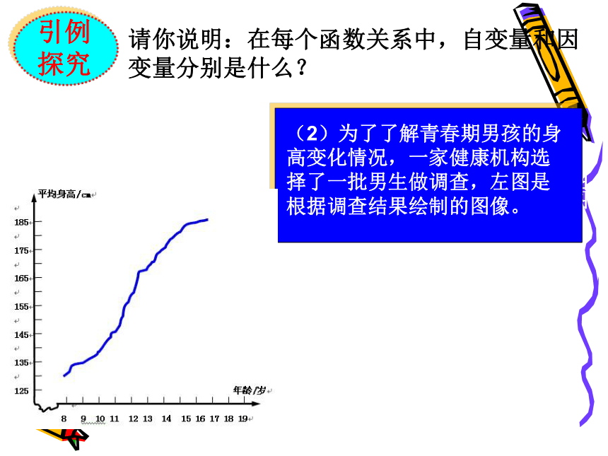 【语文版】中职数学基础模块上册：3.1《函数的概念》ppt课件（4）(共21张PPT)