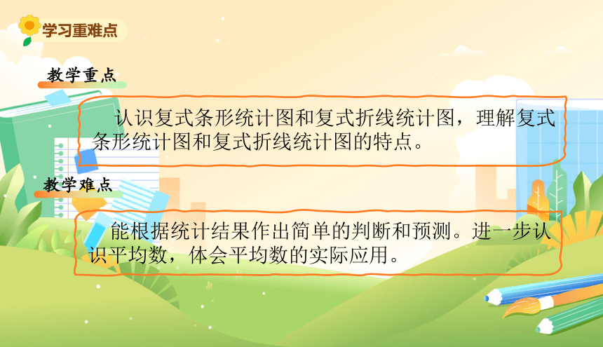 总复习-数据的表示与分析 课件（11张PPT）北师大版五年级数学下册