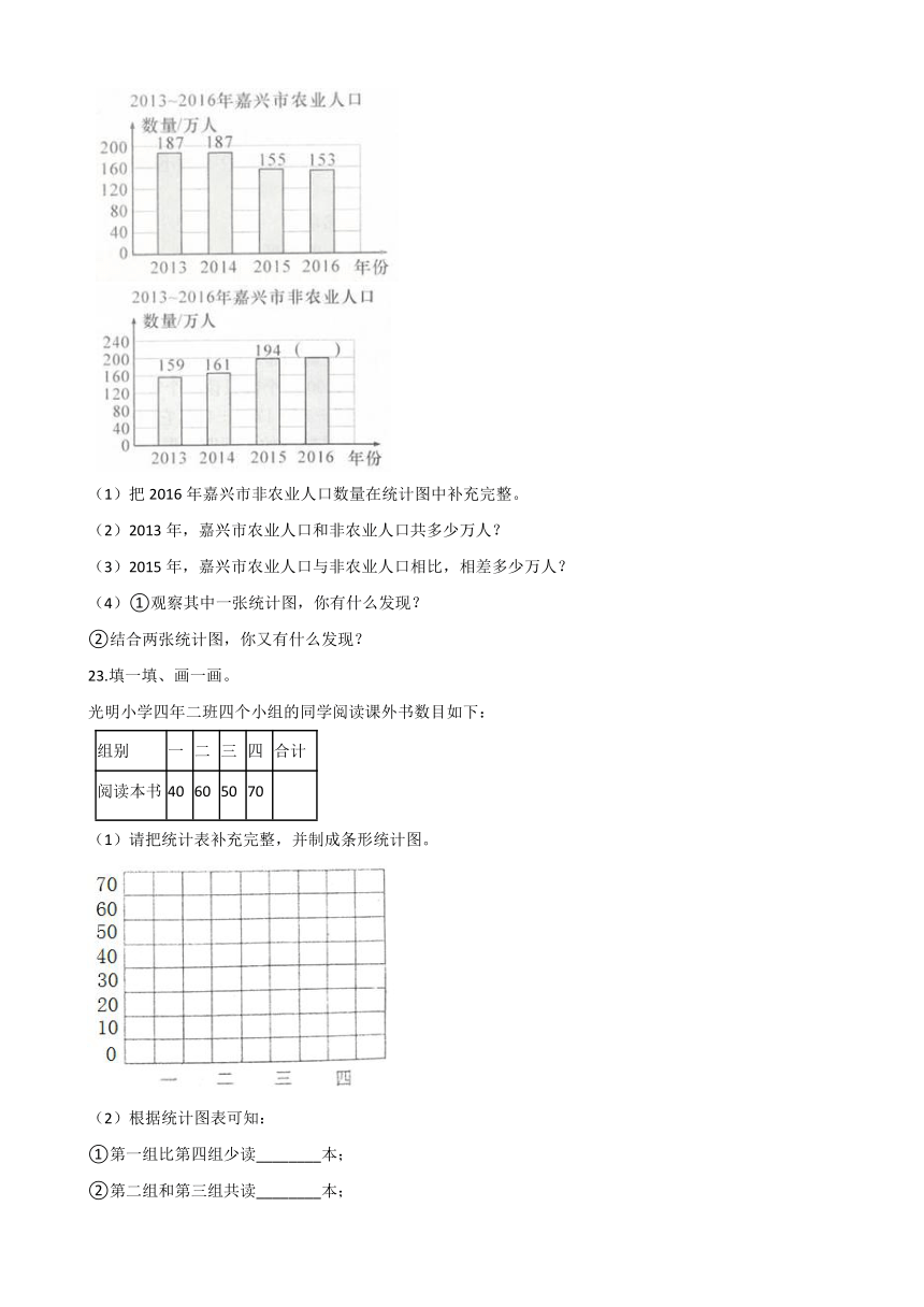 2020-2021学年北京版小学四年级数学上册《第八章 条形统计图》单元测试题（含解析）