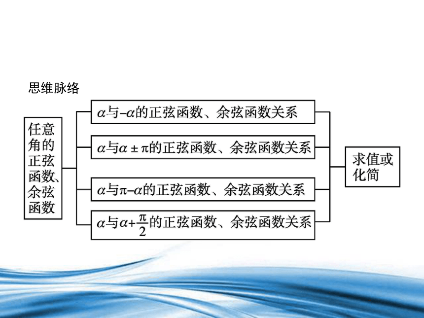 数学北师大版（2019）必修第二册 1.4..3诱导公式与对称144诱导公式与旋转 课件(共24张PPT)