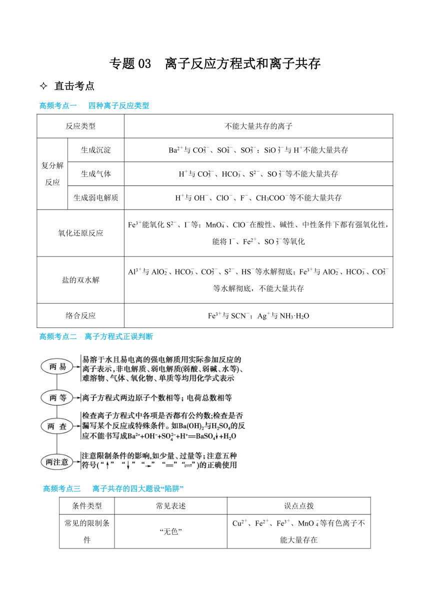 高考化学二轮专题复习知识点总结+跟踪训练（含答案） 专题03 离子反应方程式和离子共存 讲义