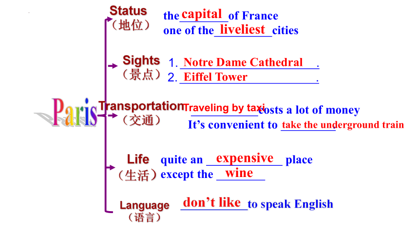 Unit 3 Where would you like to visit？ Section A 3a-Section B 1d 课件(18张PPT，内嵌音频)