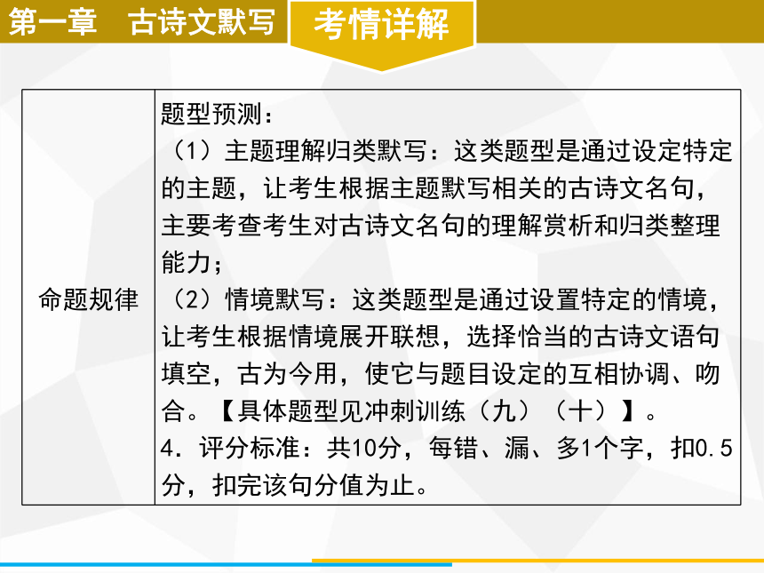 2021年广东省中考语文复习：第一部分 第一章　古诗文默写（幻灯片27张）