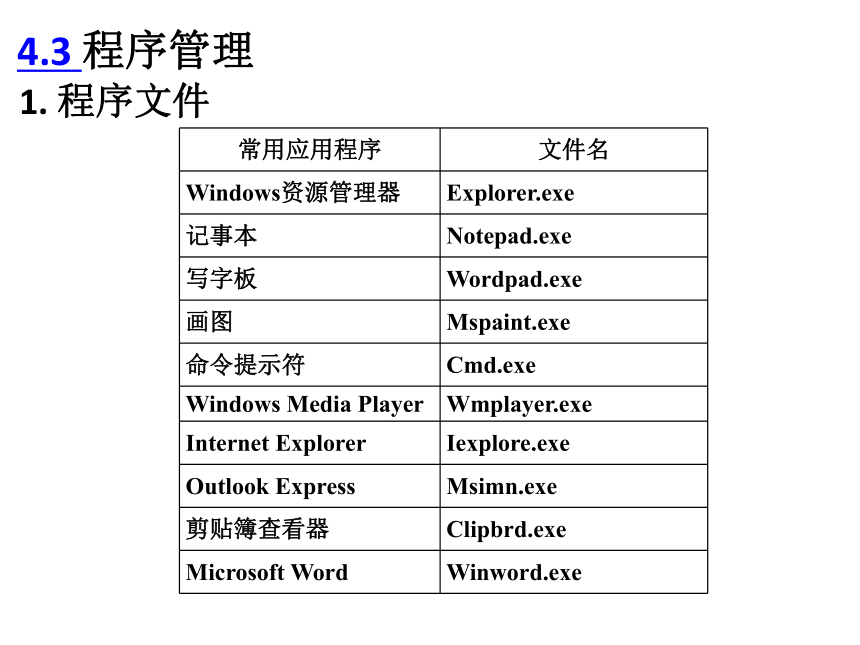 第4章 操作系统2 课件(共17张PPT)- 《多媒体技术应用》同步教学（高教版）