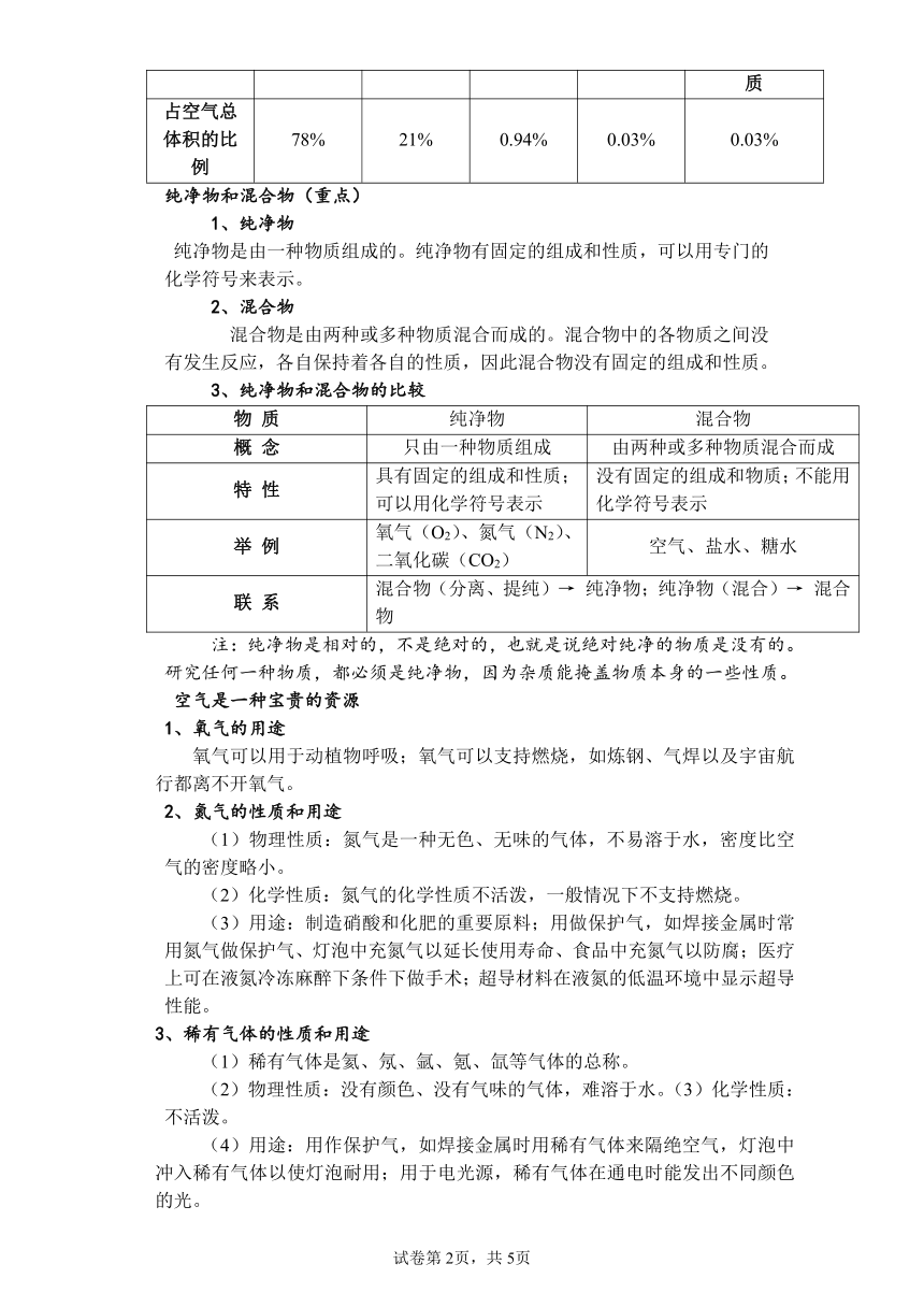 2.1空气 导学案--2022-2023学年九年级化学人教版上册(有答案)