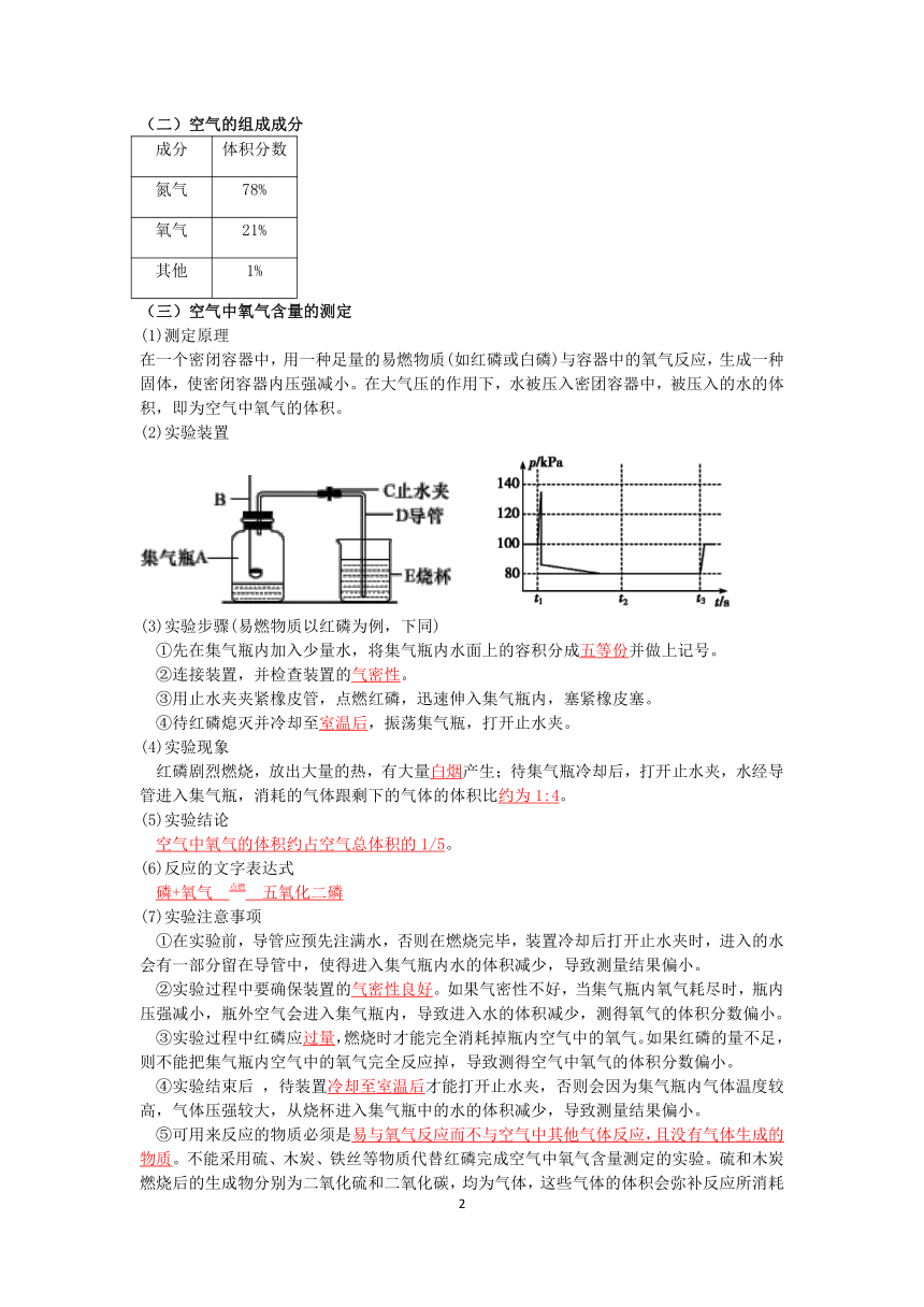 【快人一步】浙教版2022-2023学年寒假八（下）科学讲义（十五）：空气与氧气【wrod，含答案】